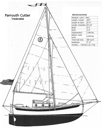 Falmouth Cutter 22